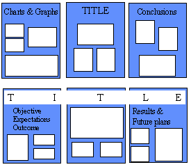 poster layout plan