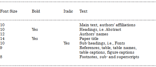 TABLE I FONT SIZES FOR CAMERA-READY PAPERS