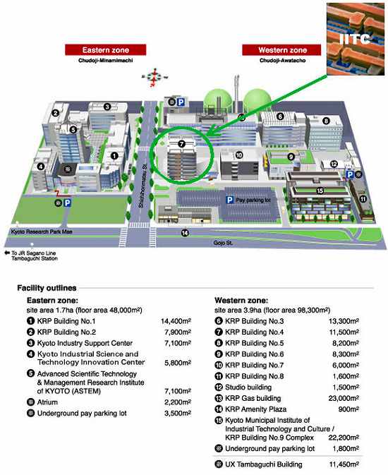 Kyoto Research Park