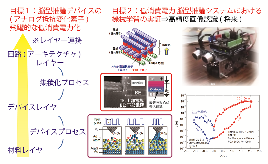 事業の目的と概要