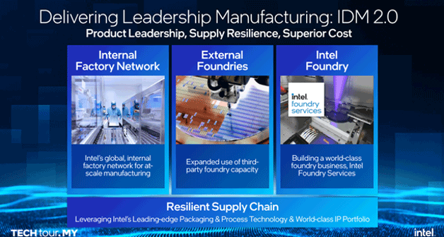 Delivering Leadership Manufacturing: IDM 2.0 / Intel