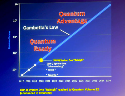 Gambetta's Law