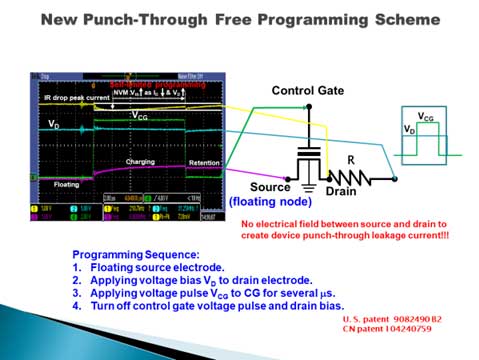 New Punch-Through Free Programming Scheme