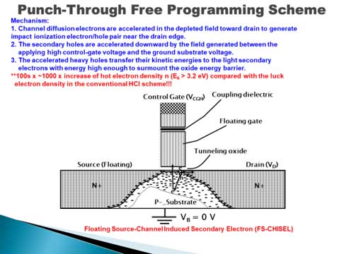 Punch-Through Free Programming Scheme