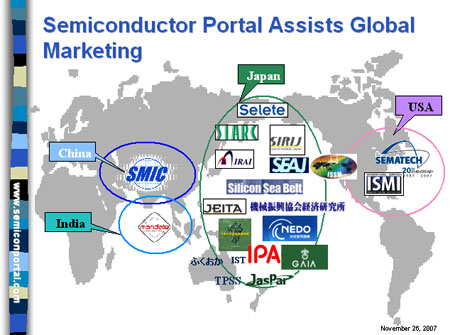 SemiconPortal Assists Global Marketing
