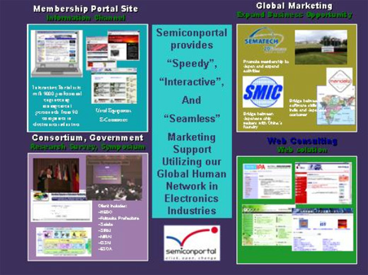 Global Marketing Service of Semiconportal