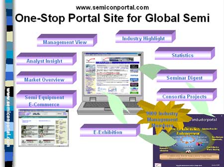 One-Stop Portal Site for Global Semi
