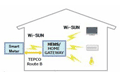 Wi-SUN will be mainstream for M2M communications in Japan