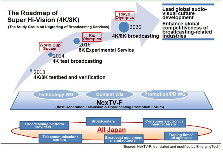 Japan heading for 4K/8K TV broadcasting