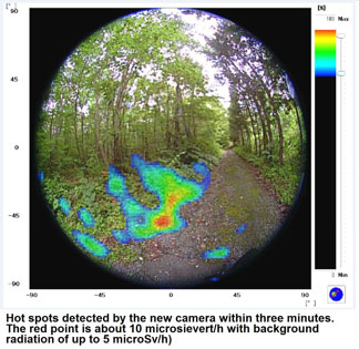Ultra-compact camera visualizes gamma radiation