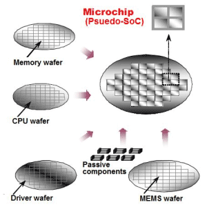 Toshiba Hokuto to manufacture pseudo-SoC devices