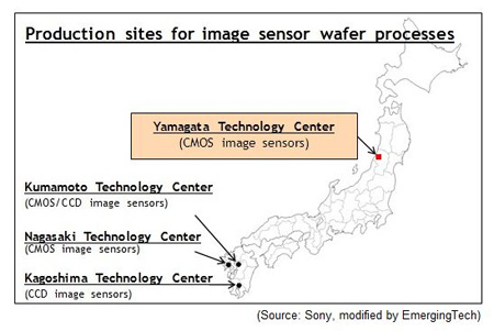 Sony acquiring Renesas' Tsuruoka fab for CMOS image sensor fabrication