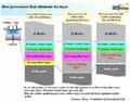 Ulvac proposes sputtering solder layer for power devices without using Au