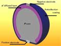 Spherical silicon solar cell attracts financial and marketing support