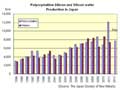 Wafer industry body forecasts modest growth