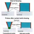 Toshiba verifies durability of 2m drawing for probe lithography