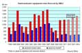 SEAJ forecasts continuing growth in worldwide sales as Japanese market shrinks
