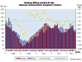July book-to-bill ratio fall along with stagnant market