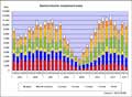 Global semiconductor equipment billing and booking in 2Q/2012 on downswing
