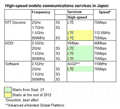 iPhone 5 prompts Japanese carriers' to get LTE up and running