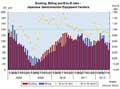 August book-to-bill ratio continues dropping in stagnant market