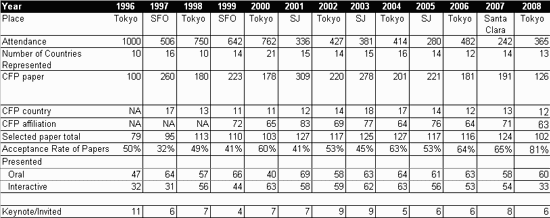 ISSM INTERESTING FACTS