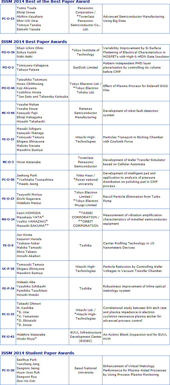 ISSM2014 Best Paper