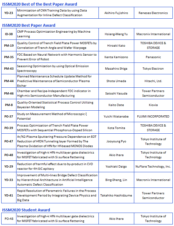 ISSM2020 Best Paper