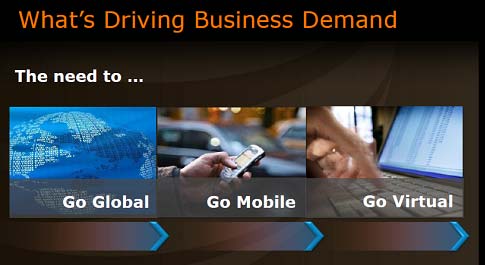 What's Driving Business Demand