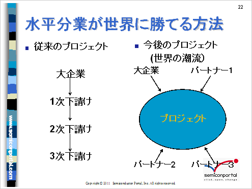 図1 コラボ作りは対等なパートナーシップという意識がマスト