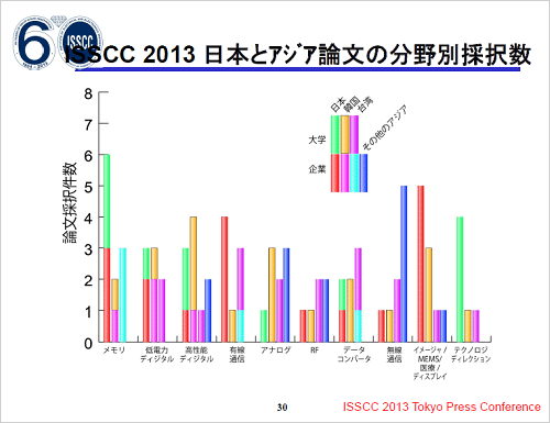 3Ϥ롡ŵIEEE ISSCC