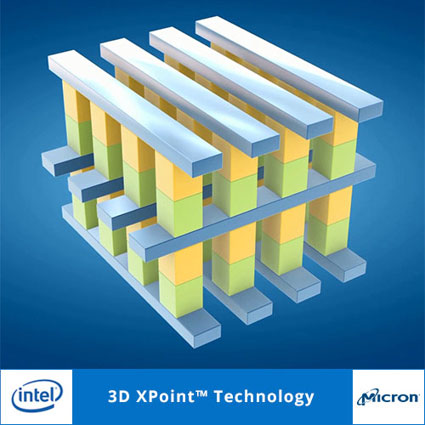 図1　Intel/Micronが開発した新型メモリ3D Xpoint　出典：Intel、Micron Technology