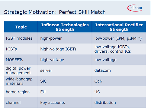 2InfineonIRΤ줾ζߡŵInfineon Technologies