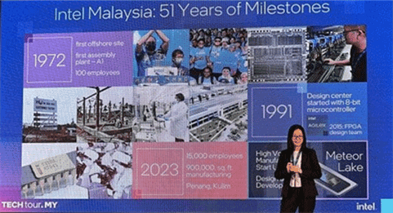 Intel Malaysia: 51Years of Milestones