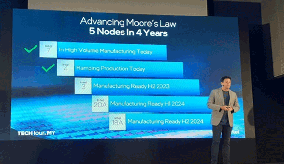 Advancing Moore's Law 5 Nodes In 4 Years