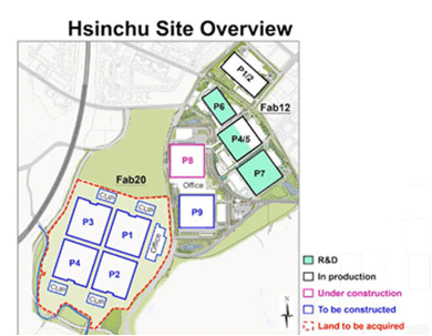 Hsinchu Site Overview / TSMC