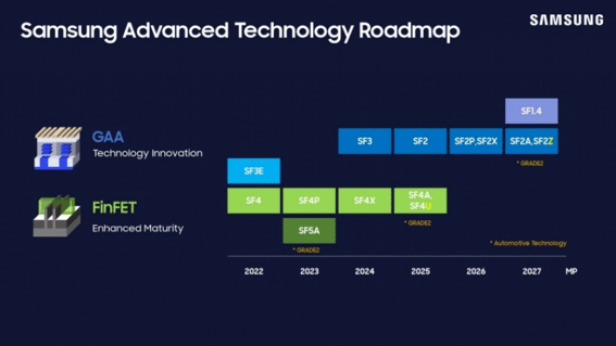 Samsung Advanced Technology Roadmap / Samsung