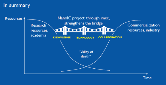 In summary / NanoIC Workshop