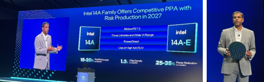 Intel Foundry Direct Connect