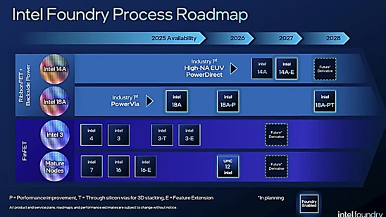 Intel Foundry Direct Connect