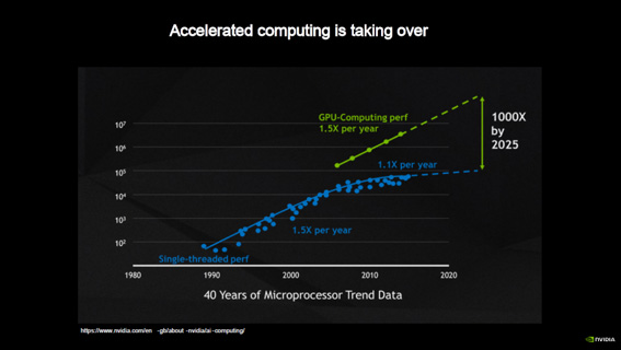 Accelerated computing is taking over / ITF World 2025
