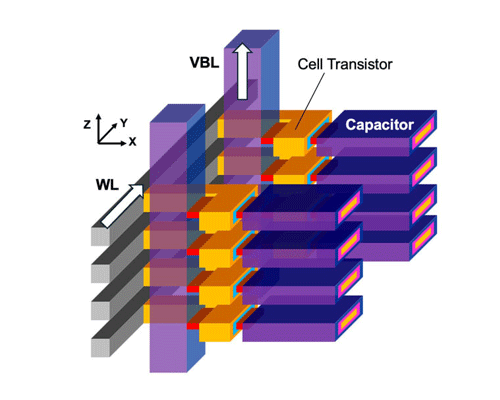 Oxide Semiconductor Channel Transistor for 3D DRAM / Kioxia