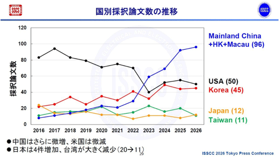 ���̺�����ʸ���ο�� / IEEE ISSCC