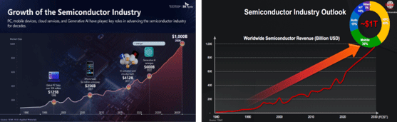Growth of the Semiconductor Industry, SK Hynix  / Semiconductor Industry Outlook, TSMC