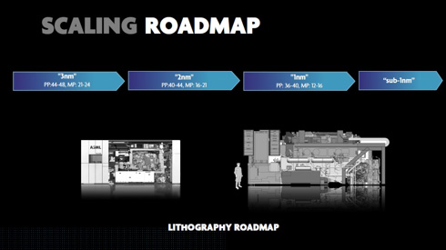 SCALING ROADMAP