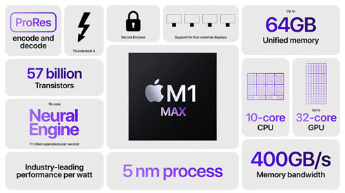 図1　M1 Maxチップの概要：5nmプロセスを用いて製造したことが明示されている　出典：Apple