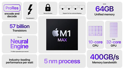 図1 M1 Maxチップの概要:5nmプロセスを用いて製造したことが明示されている 出典:Apple