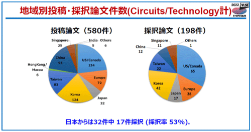 ϰơʸ(Circuits/Technology)