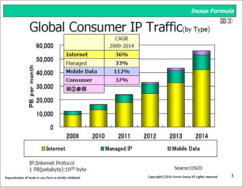 3Х륳󥷥塼IPˤȥեåοܡŵCisco Systems