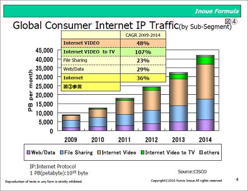 4󥷥塼ޥ󥿡ͥåIPˤȥեåοܡŵCisco Systems